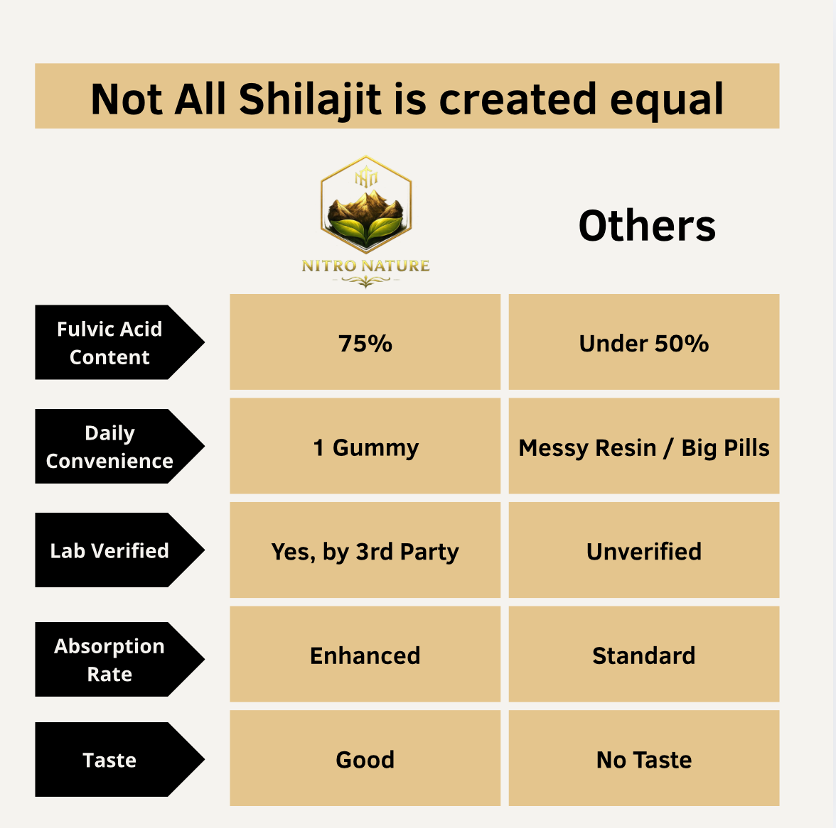 Himalayan Shilajit Gummies with Ashwagandha & Gokshura